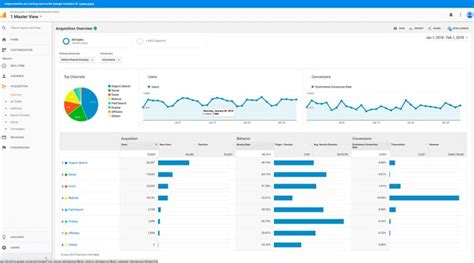 googke analytics|google analytics norge.